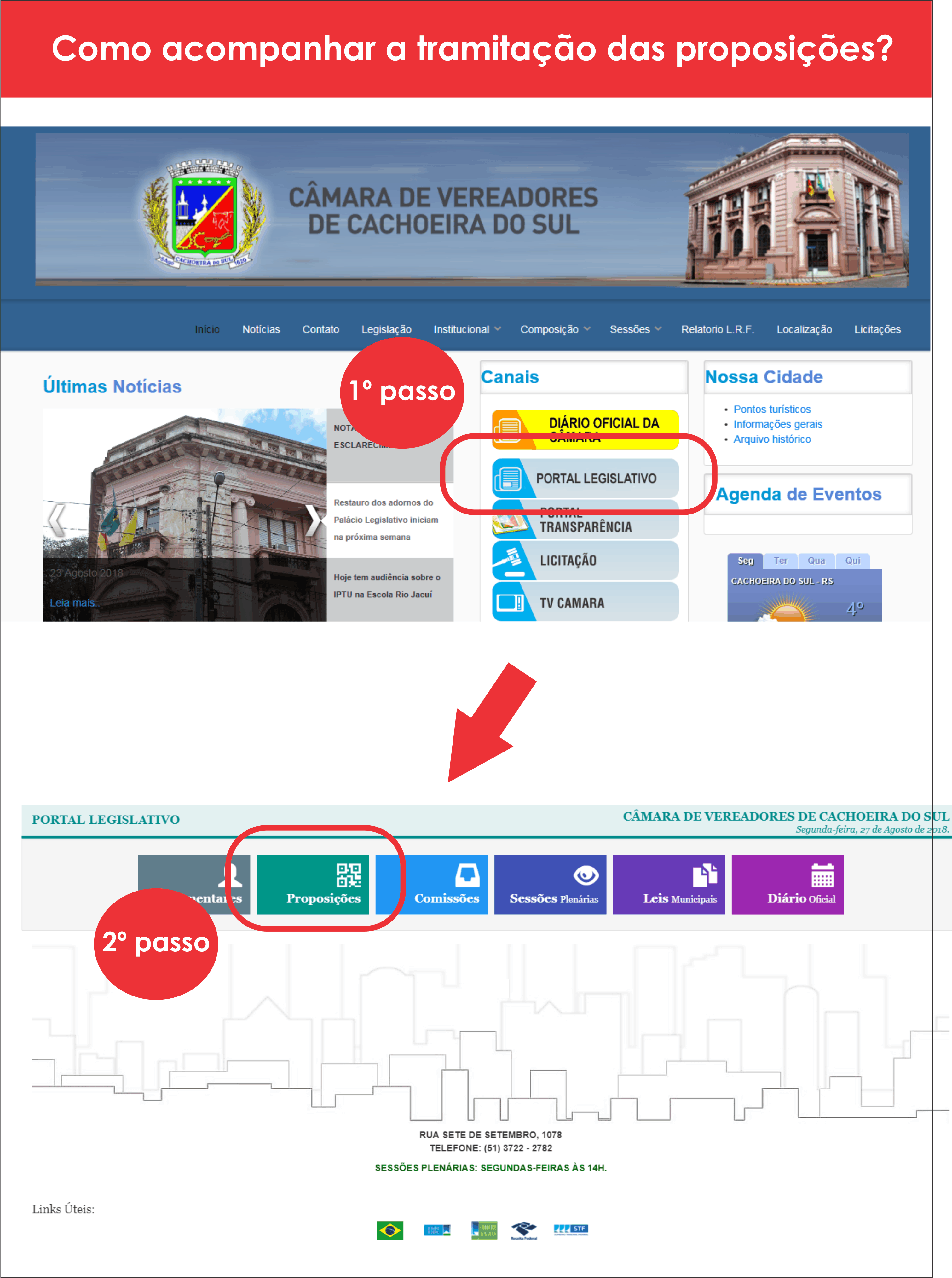 Tramitação de projetos e proposições da Câmara de Vereadores aberta ao público.