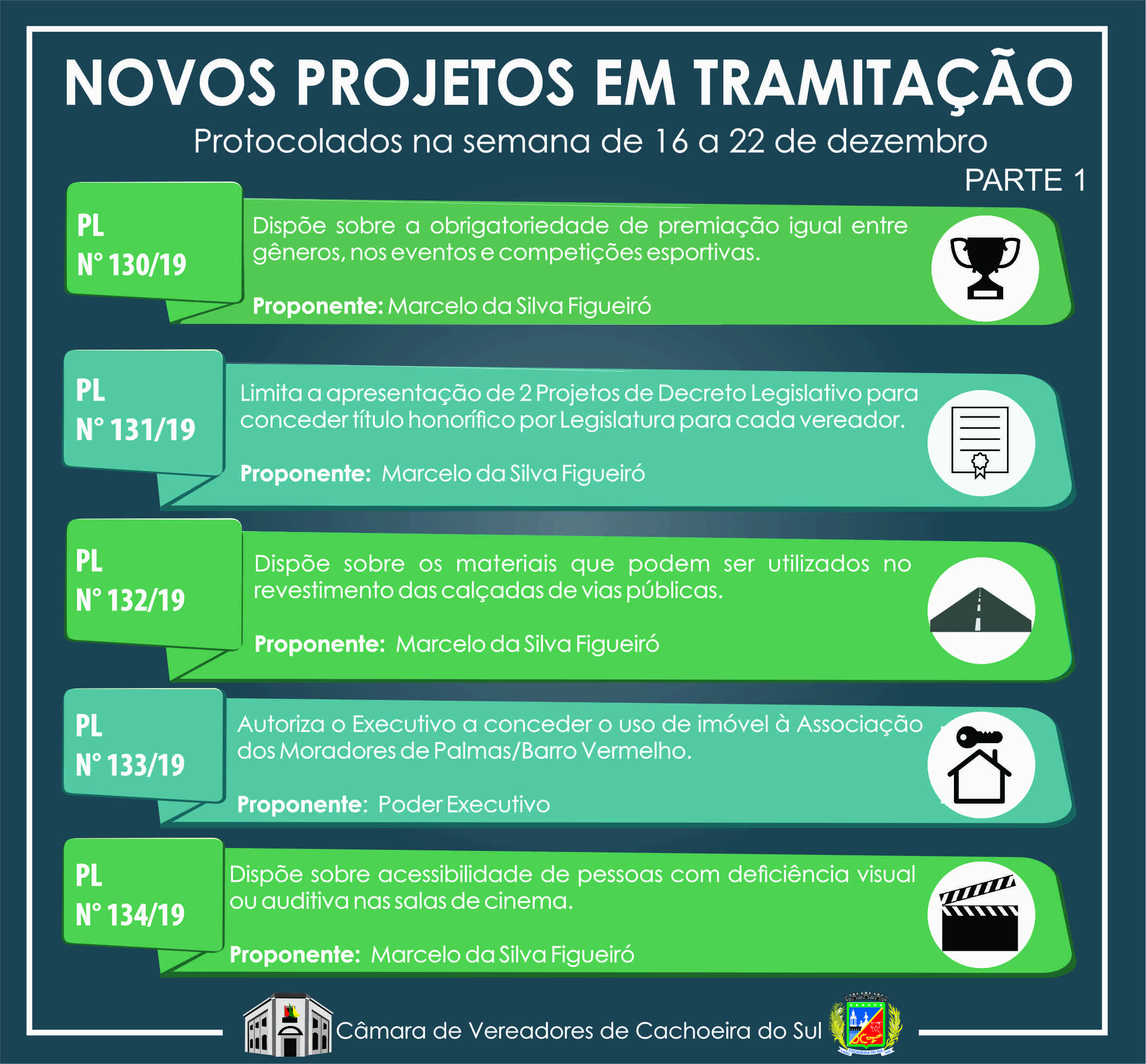 Novos projetos em tramitação - protocolados na semana de 16 a 22 de dezembro de 2019