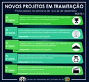 Novos projetos em tramitação - protocolados na semana de 16 a 22 de dezembro de 2019