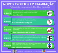 Novos projetos em tramitação - protocolados na semana de 4 a 8 de novembro de 2019