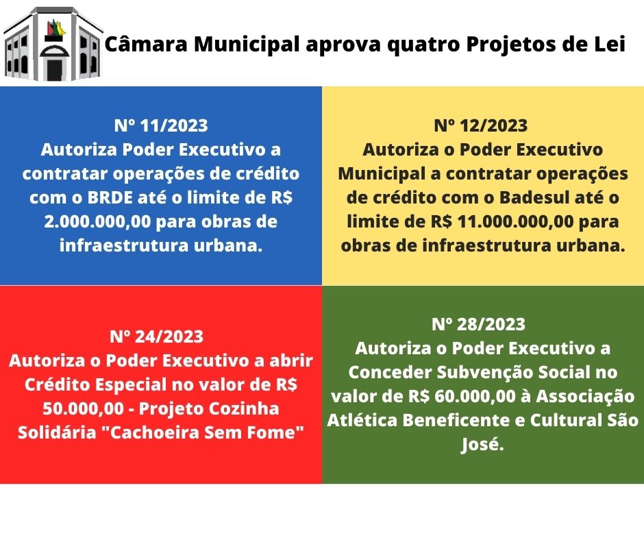 Câmara Municipal aprova quatro Projetos de Lei